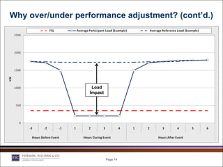 Why over/under performance adjustment? (cont’d.)




                   Load
                  Impact




                           Page 14
 