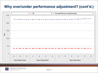 Why over/under performance adjustment? (cont’d.)




                      Page 15
 
