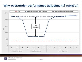 Why over/under performance adjustment? (cont’d.)




                   Load
                  Impact?




                            Page 16
 
