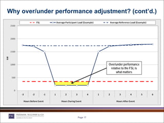 Why over/under performance adjustment? (cont’d.)




                                Over/under performance
                                 relative to the FSL is
                                     what matters




                      Page 17
 