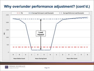 Why over/under performance adjustment? (cont’d.)




                   Load
                  Impact!




                            Page 18
 