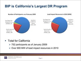 BIP is California’s Largest DR Program




 Total for California
    752 participants as of January 2009
    Over 900 MW of load impact resources in 2010



                               Page 2
 