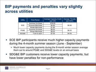 BIP payments and penalties vary slightly
across utilities
                                         Average Capacity Credit   Average Penalty
            Utility     Time Period
                                                (per kW)              (per kWh)
                      Summer On-Peak                $16.00
            SCE       Summer Mid-Peak                $4.90             $9.95
                       Winter Mid-Peak               $1.90
                      Summer On-Peak                 $8.50
            PG&E                                                       $6.00
                       Winter Mid-Peak               $8.50
           SDG&E          11am to 6pm                $7.00             $4.50



 SCE BIP participants receive much higher capacity payments
  during the 4-month summer season (June - September)
    Much lower capacity payments during the 8-month winter season average
     them out to around PG&E and SDG&E levels on an annual basis
 SDG&E BIP customers receive lower capacity payments, but
  have lower penalties for non-performance


                                           Page 6
 
