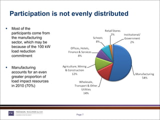 Participation is not evenly distributed

   Most of the
    participants come from
    the manufacturing
    sector, which may be
    because of the 100 kW
    load reduction
    commitment


   Manufacturing
    accounts for an even
    greater proportion of
    load impact resources
    in 2010 (70%)




                             Page 7
 
