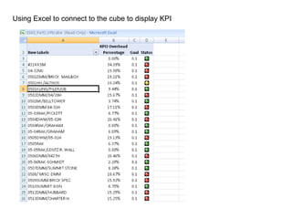 Using Excel to connect to the cube to display KPI 