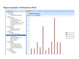 Report example in Performance Point 
