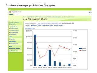 Excel report example published on Sharepoint 