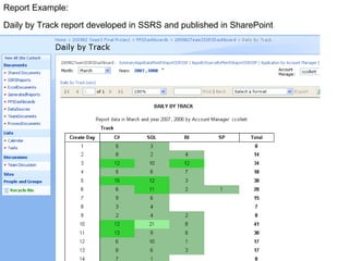 Daily by Track report developed in SSRS and published in SharePoint Report Example: 