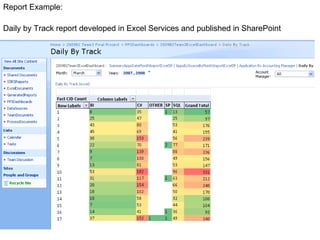 Daily by Track report developed in Excel Services and published in SharePoint Report Example: 