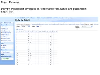 Daily by Track report developed in PerformancePoint Server and published in SharePoint Report Example: 