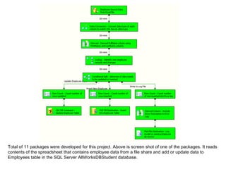 Total of 11 packages were developed for this project. Above is screen shot of one of the packages. It reads contents of the spreadsheet that contains employee data from a file share and add or update data to Employees table in the SQL Server AllWorksDBStudent database. 