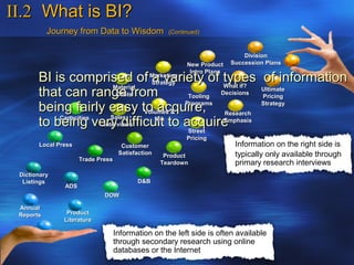 II.2 What is BI?
           Journey from Data to Wisdom               (Continued)



                                                                              Division
                                                           New Product    Succession Plans
                                                            Intro Plans
       BI is comprised of Marketing  a variety of types of information
                                     Strategy
                                                        What if?
                          Material
       that can range from Costs               Tooling
                                                       Decisions
                                                                 Ultimate
                                                                 Pricing

       being fairly easy to acquire, Research
                                   Volumes &
                                              Programs           Strategy


       to being very difficult to acquire
           Capacities    Sales
                      Interviews
                                      Mix               Emphasis
                                               Street
                                                           Pricing
       Local Press                   Customer                              Information on the right side is
                                    Satisfaction    Product                typically only available through
                     Trade Press
                                                   Teardown                primary research interviews
 Dictionary
  Listings                                D&B
               ADS
                             DOW

 Annual
 Reports        Product
               Literature

                                   Information on the left side is often available
                                   through secondary research using online
                                   databases or the Internet
 