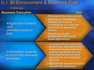 II.3 BI Environment & Business Flow
     Challenges
Business Executive                               CIO
                           Heterogeneous data sources
                           Building an information
                           Infrastructure that is
    Application freedom    accessible & can integrate
   and                     data from all application
  unlimited access to      servers
  data                     Providing a single
                           transparent interface to
                           those applications

                           A system infrastructure that
                           dynamically allocates system
                           resources to guarantee that
    Information systems    business priorities are met
  in synch with business   Ensuring that service level
                           agreements are constantly
  processes                honored
                           Appropriate volume of work is
                           consistently produced
 
