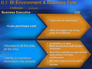 II.3 BI Environment & Business Flow
     Challenges    (Continued)

Business Executive                                    CIO

                                 Total cost of ownership

    Low purchase cost
                                 Skill shortages and rising
                                 cost of workforce



                                 Availability of data
   Access to all the data        Multi-tiered and multi-vendor
 all the time                    solutions
                                 Real-time updates to operational
                                 data stores and data
   Ability to transform          warehouses
 information into actions        No interruption of end user’s
                                 access
 