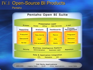 IV.1 Open-Source BI Products
    Pentaho
 