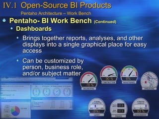 IV.1 Open-Source BI Products
    Pentaho Architecture – Work Bench
 Pentaho- BI Work Bench (Continued)
   Dashboards
     Brings together reports, analyses, and other
     displays into a single graphical place for easy
     access
     Can be customized by
     person, business role,
     and/or subject matter
 