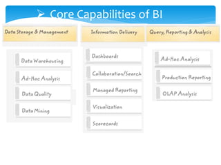  Core Capabilities of BI
 
