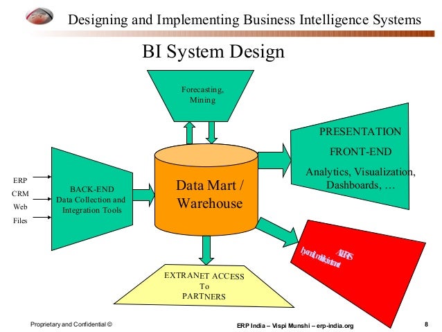 business intelligence system Targit decision suite is the business intelligence and analytics decision-making platform for all users and all data. business intelligence system Targit decision suite is the business intelligence and analytics decision-making platform for all users and all data.