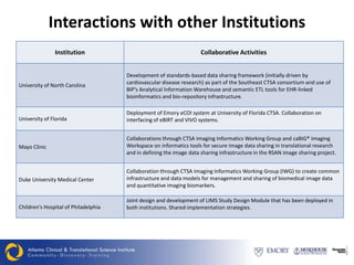 Interactions with other Institutions
               Institution                                           Collaborative Activities


                                      Development of standards-based data sharing framework (initially driven by
University of North Carolina          cardiovascular disease research) as part of the Southeast CTSA consortium and use of
                                      BIP’s Analytical Information Warehouse and semantic ETL tools for EHR-linked
                                      bioinformatics and bio-repository infrastructure.

                                      Deployment of Emory eCOI system at University of Florida CTSA. Collaboration on
University of Florida                 interfacing of eBIRT and VIVO systems.


                                      Collaborations through CTSA Imaging Informatics Working Group and caBIG® Imaging
Mayo Clinic                           Workspace on informatics tools for secure image data sharing in translational research
                                      and in defining the image data sharing infrastructure in the RSAN image sharing project.


                                      Collaboration through CTSA Imaging Informatics Working Group (IWG) to create common
Duke University Medical Center        infrastructure and data models for management and sharing of biomedical image data
                                      and quantitative imaging biomarkers.

                                      Joint design and development of LIMS Study Design Module that has been deployed in
Children's Hospital of Philadelphia   both institutions. Shared implementation strategies.
 