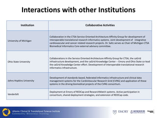 Interactions with other Institutions
             Institution                                     Collaborative Activities


                           Collaboration in the CTSA Service Oriented Architecture Affinity Group for development of
University of Michigan     interoperable translational research informatics systems. Joint development of integrative
                           cardiovascular and cancer related research projects. Dr. Saltz serves as Chair of Michigan CTSA
                           Biomedical Informatics Core external advisory committee.



                           Collaborations in the Service Oriented Architecture Affinity Group for CTSA, the caGrid
Ohio State University      infrastructure development, and the caGrid Knowledge Center -- Emory and Ohio State co-lead
                           the caGrid Knowledge Center effort. Development of interoperable translational research
                           informatics infrastructure.


                           Development of standards-based, federated informatics infrastructure and clinical data
Johns Hopkins University   management systems for the CardioVascular Research Grid (CVRG) and application of these
                           systems in the driving biomedical projects of the CVRG consortium.

                           Deployment at Emory of REDCap and ResearchMatch systems. Active participation in
Vanderbilt                 consortium, shared deployment strategies, and extension of REDCap code.
 