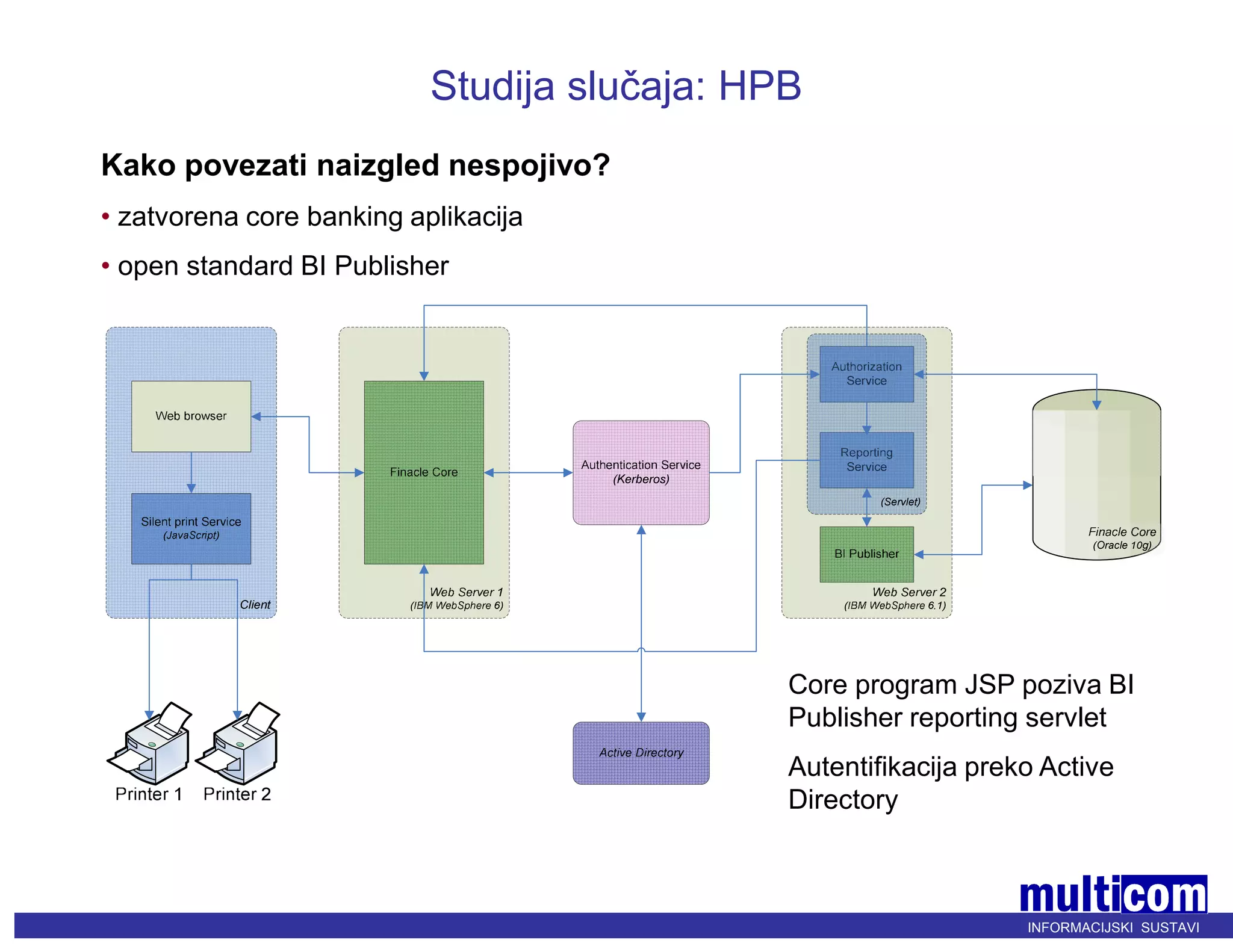 Bi publisher ljiljana multicom.ppt [compatibility m | PDF