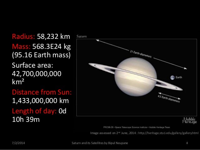 saturn and its satellites saturn s size