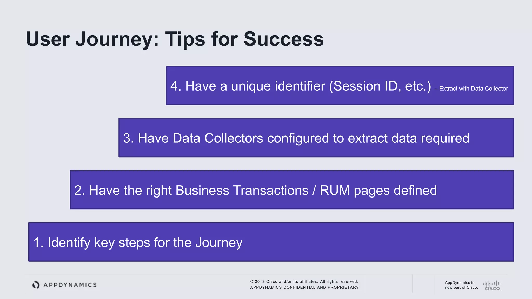© 2018 Cisco and/or its affiliates. All rights reserved.
APPDYNAMICS CONFIDENTIAL AND PROPRIETARY
AppDynamics is
now part of Cisco. 11
1. Identify key steps for the Journey
2. Have the right Business Transactions / RUM pages defined
3. Have Data Collectors configured to extract data required
4. Have a unique identifier (Session ID, etc.) – Extract with Data Collector
User Journey: Tips for Success
 