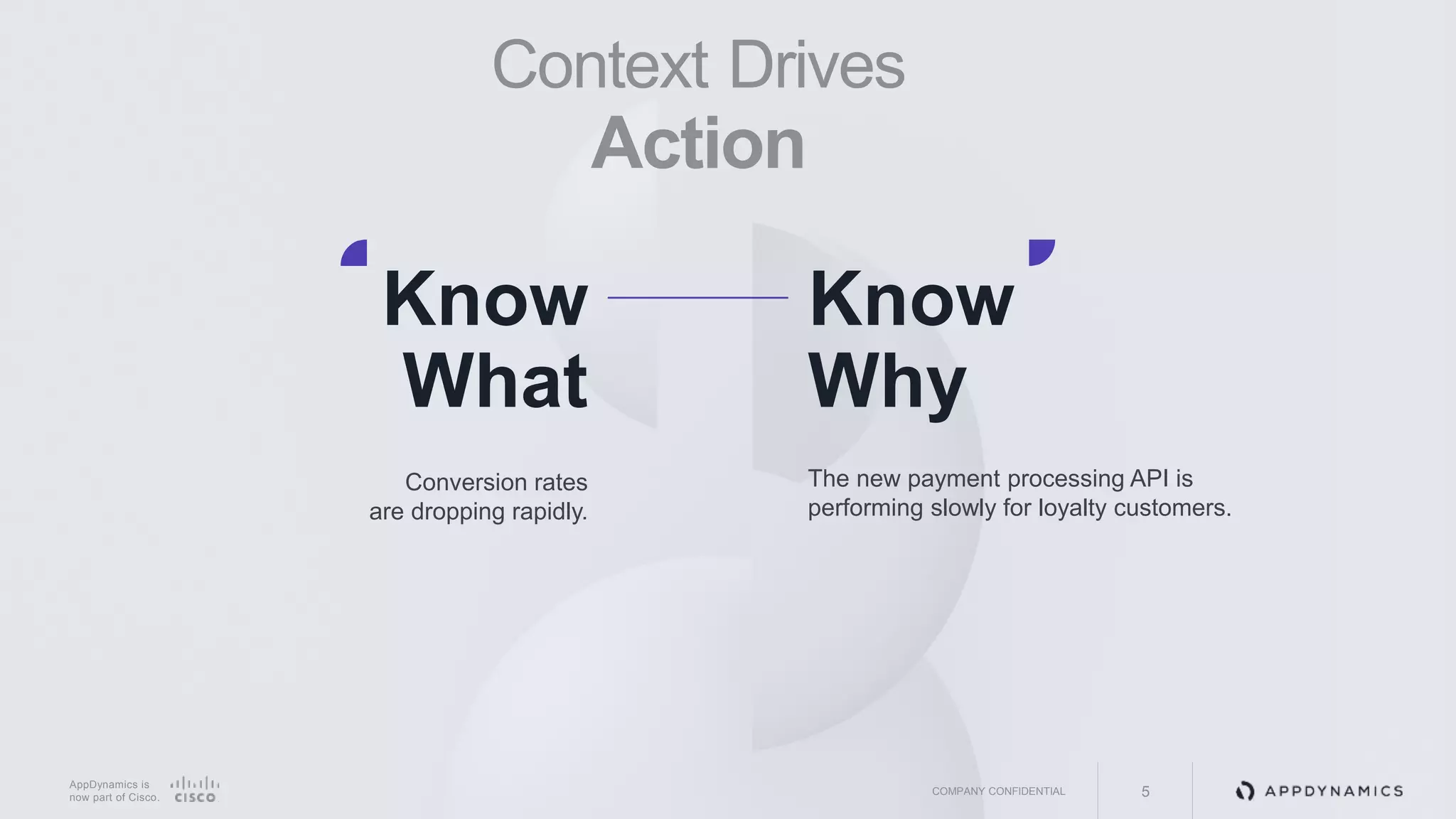 AppDynamics is
now part of Cisco.
Know
Why
The new payment processing API is
performing slowly for loyalty customers.
Know
What
Conversion rates
are dropping rapidly.
COMPANY CONFIDENTIAL 5
Context Drives
Action
 