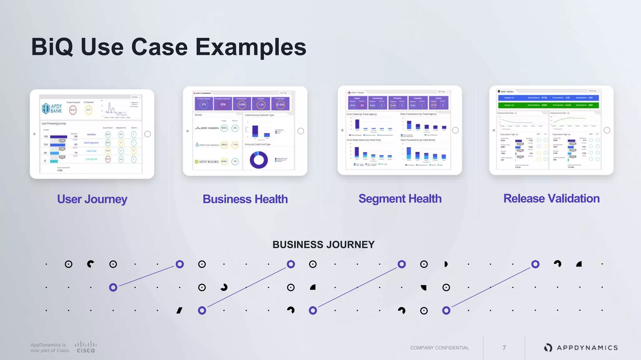 AppDynamics is
now part of Cisco.
BiQ Use Case Examples
Release ValidationBusiness Health Segment HealthUser Journey
BUSINESS JOURNEY
COMPANY CONFIDENTIAL 7
 