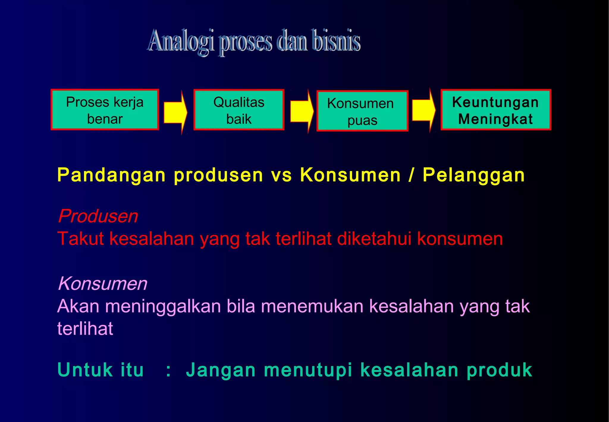 Biq built in quality | PPT