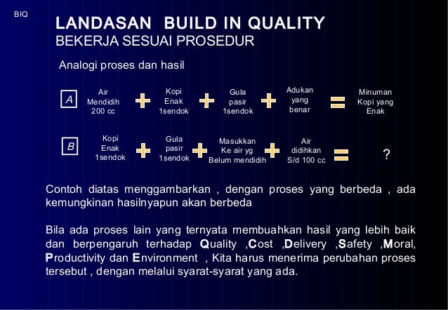 Biq built in quality
