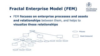 Fractal Enterprise Model (FEM)
● FEM focuses on enterprise processes and assets
and relationships between them, and helps ...