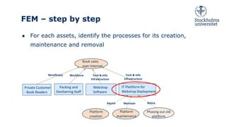 FEM – step by step
● For each assets, identify the processes for its creation,
maintenance and removal
Book sales
over Int...