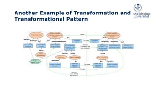 Defining Transformational Patterns for Business Model Innovation