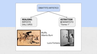 DIBATTITO ARTISTICO
REALISMO,
IMPOSTO
DALL’URSS
ASTRATTISM
O MANIFESTO
“Forma 1”
Muffe,
Alberto Burri
Lucio Fontana
 