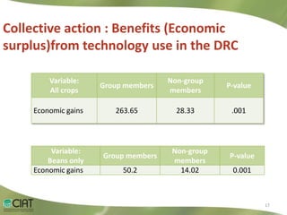 Livelihood Impacts Through Access to Markets