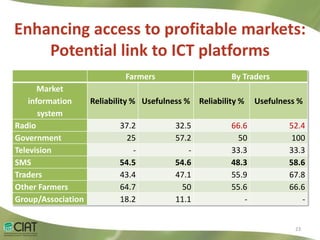 Livelihood Impacts Through Access to Markets