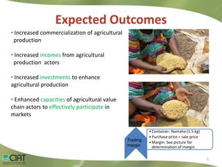 Livelihood Impacts Through Access to Markets