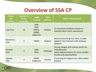 Livelihood Impacts Through Access to Markets