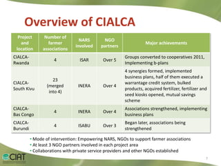 Livelihood Impacts Through Access to Markets