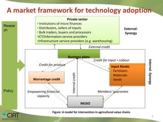 Livelihood Impacts Through Access to Markets