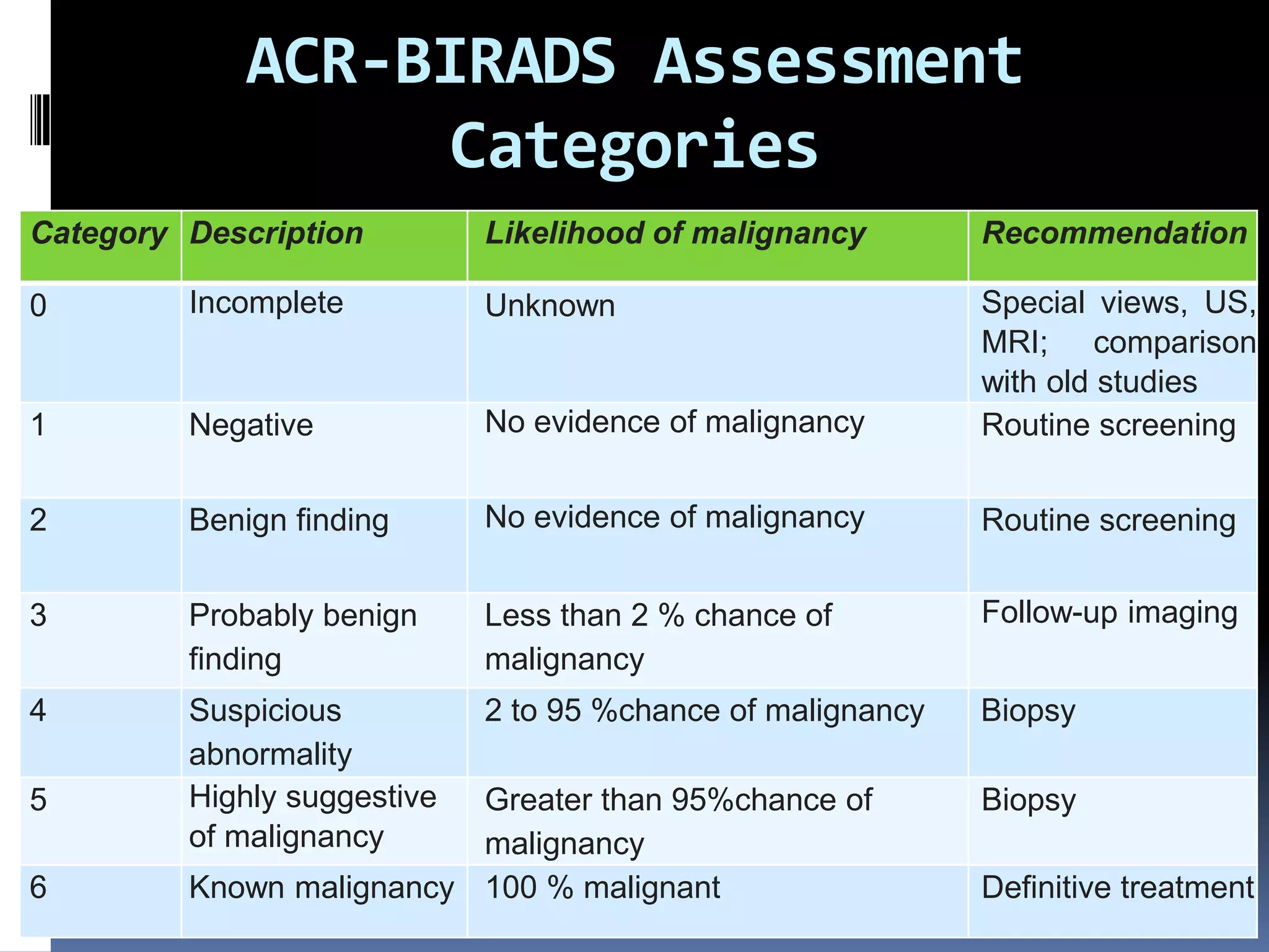 BIRADS Decoded pdf