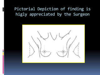 Pictorial Depiction of finding is
higly appreciated by the Surgeon
 