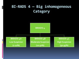 BI-RADS 4 — Big inhomogeneous
Category
BIRADS-4
BIRADS-4A
Low Suspicion
(2-10%)
BIRADS-4B
Moderate Suspicion
(10-50%)
BIRADS-4C
High Suspicion
(50-95%)
 