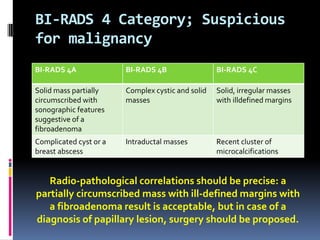 BI-RADS 4 Category; Suspicious
for malignancy
BI-RADS 4A BI-RADS 4B BI-RADS 4C
Solid mass partially
circumscribed with
sonographic features
suggestive of a
fibroadenoma
Complex cystic and solid
masses
Solid, irregular masses
with illdefined margins
Complicated cyst or a
breast abscess
Intraductal masses Recent cluster of
microcalcifications
Radio-pathological correlations should be precise: a
partially circumscribed mass with ill-defined margins with
a fibroadenoma result is acceptable, but in case of a
diagnosis of papillary lesion, surgery should be proposed.
 