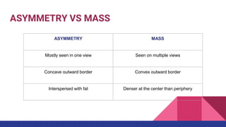 ASYMMETRY VS MASS
ASYMMETRY MASS
Mostly seen in one view Seen on multiple views
Concave outward border Convex outward border
Interspersed with fat Denser at the center than periphery
 