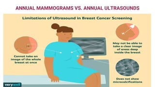 ANNUAL MAMMOGRAMS VS. ANNUAL ULTRASOUNDS
 