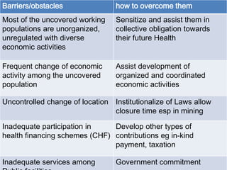 Barriers/obstacles               how to overcome them
Most of the uncovered working    Sensitize and assist them in
populations are unorganized,     collective obligation towards
unregulated with diverse         their future Health
economic activities

Frequent change of economic      Assist development of
activity among the uncovered     organized and coordinated
population                       economic activities

Uncontrolled change of location Institutionalize of Laws allow
                                closure time esp in mining

Inadequate participation in    Develop other types of
health financing schemes (CHF) contributions eg in-kind
                               payment, taxation

Inadequate services among        Government commitment
 