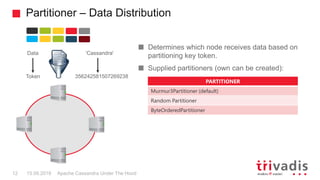 Partitioner – Data Distribution
Apache Cassandra Under The Hood12 15.09.2018
Determines which node receives data based on
partitioning key token.
Supplied partitioners (own can be created):
Data
Token
PARTITIONER
Murmur3Partitioner (default)
Random Partitioner
ByteOrderedPartitioner
‘Cassandra'
356242581507269238
 