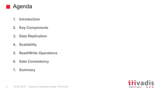 Agenda
Apache Cassandra Under The Hood3 15.09.2018
1. Introduction
2. Key Components
3. Data Replication
4. Scalability
5. Read/Write Operations
6. Data Consistency
7. Summary
 